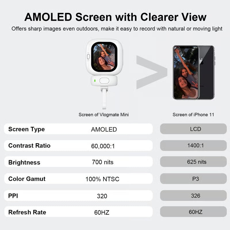 🔥Vlogmate Mini Vlog Selfie Monitor Screen για iPhone, ενσύρματη οθόνη πίσω κάμερας με τηλεχειριστήριο Bluetooth