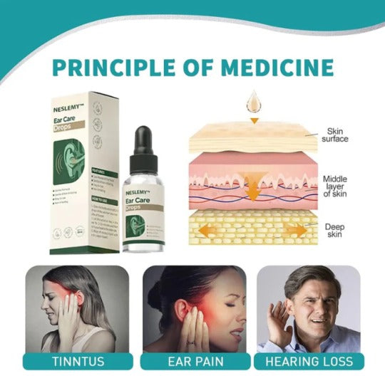 Σταγόνες φροντίδας αυτιών NESLEMYTM | Εγγεγραμμένες στον FDA