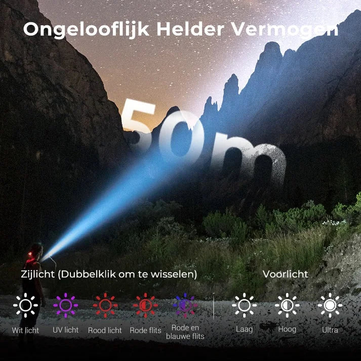 ΑΓΟΡΑΣΤΕ 2 ΠΑΡΤΕ 1 ΔΩΡΕΑΝ! Πολυλειτουργικός μίνι φακός κατασκευασμένος από κράμα αλουμινίου